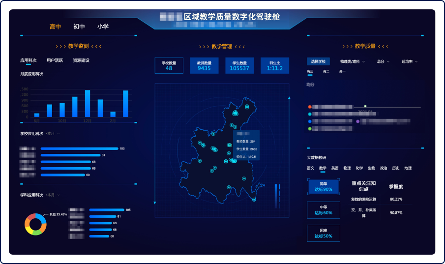 區(qū)縣教育質量提升綜合解決方案