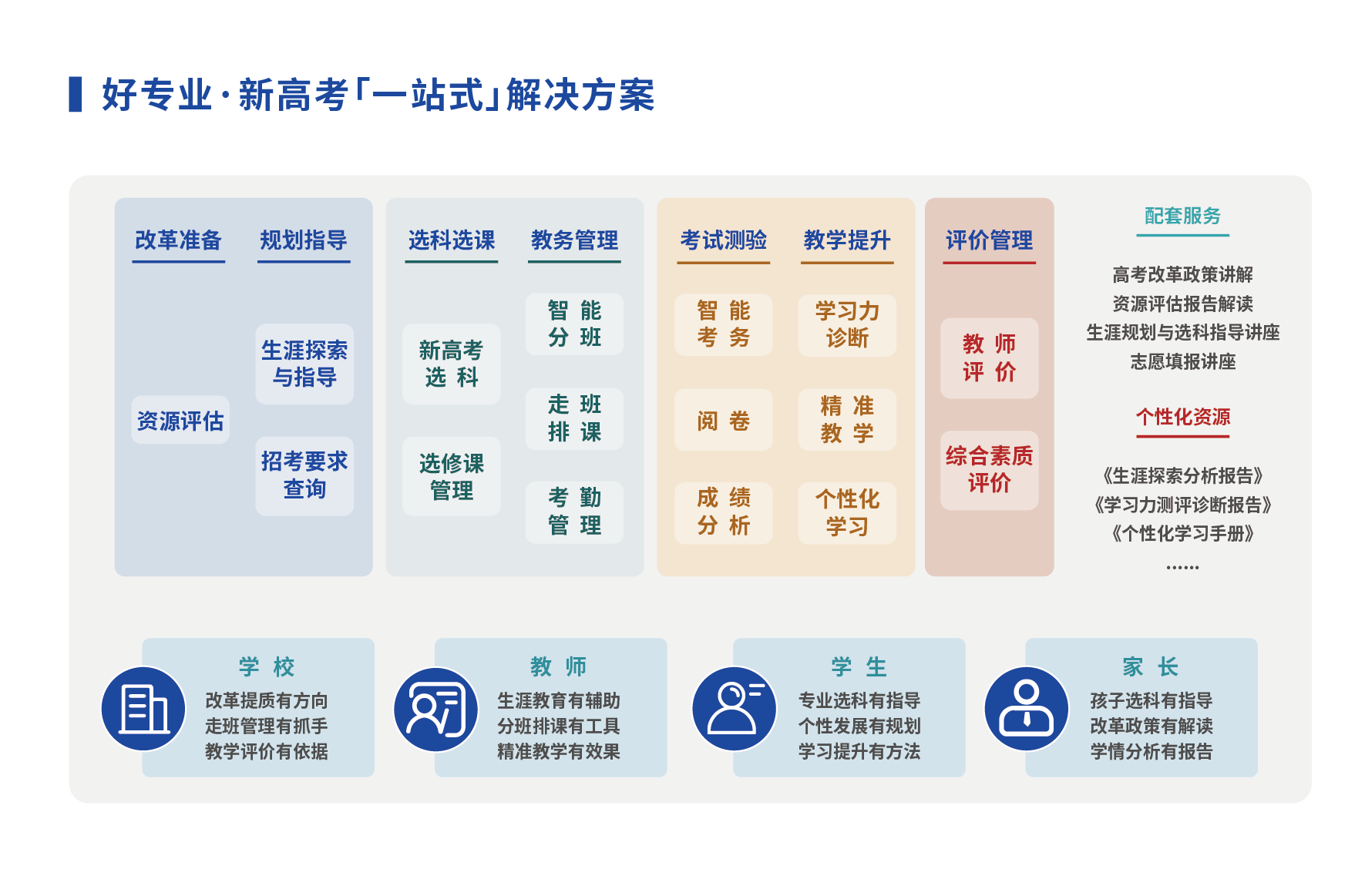 校級新高(gāo)考“一站式”解決方案