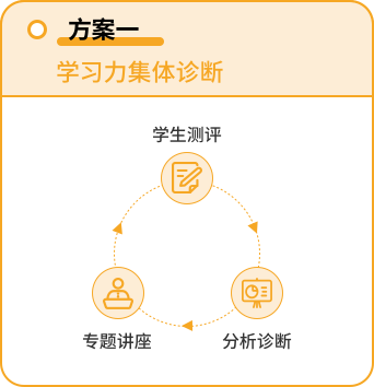 學習(xí)力集體診斷