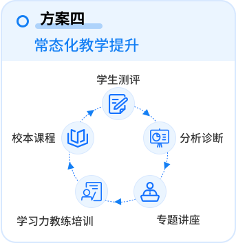 常态化(huà)教學提升